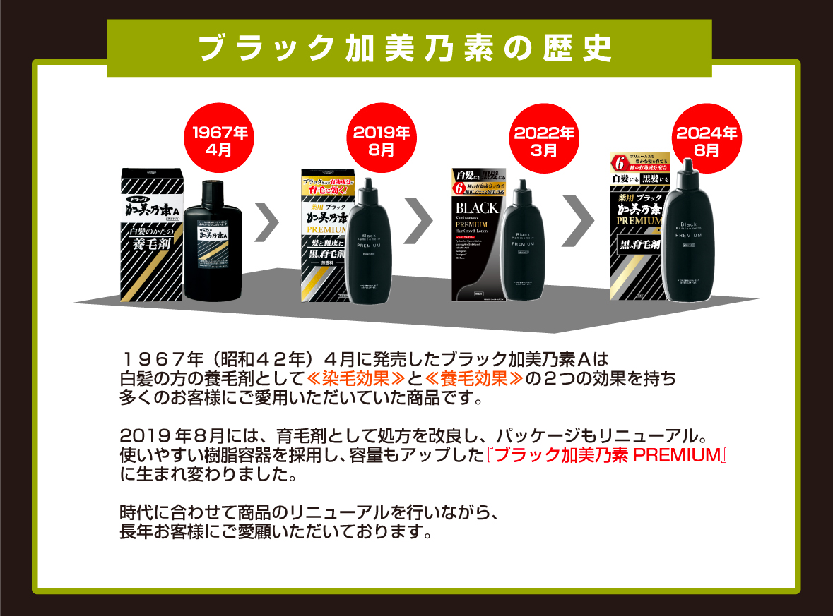 くすりの加美乃素オンラインショップ ページタイトル