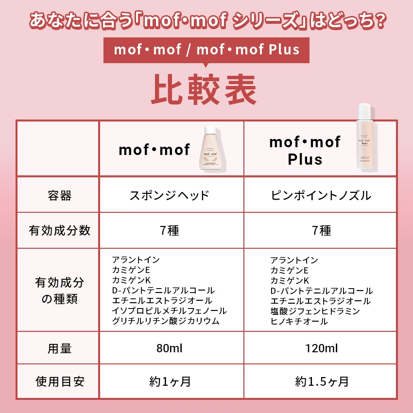 くすりの加美乃素オンラインショップ ページタイトル