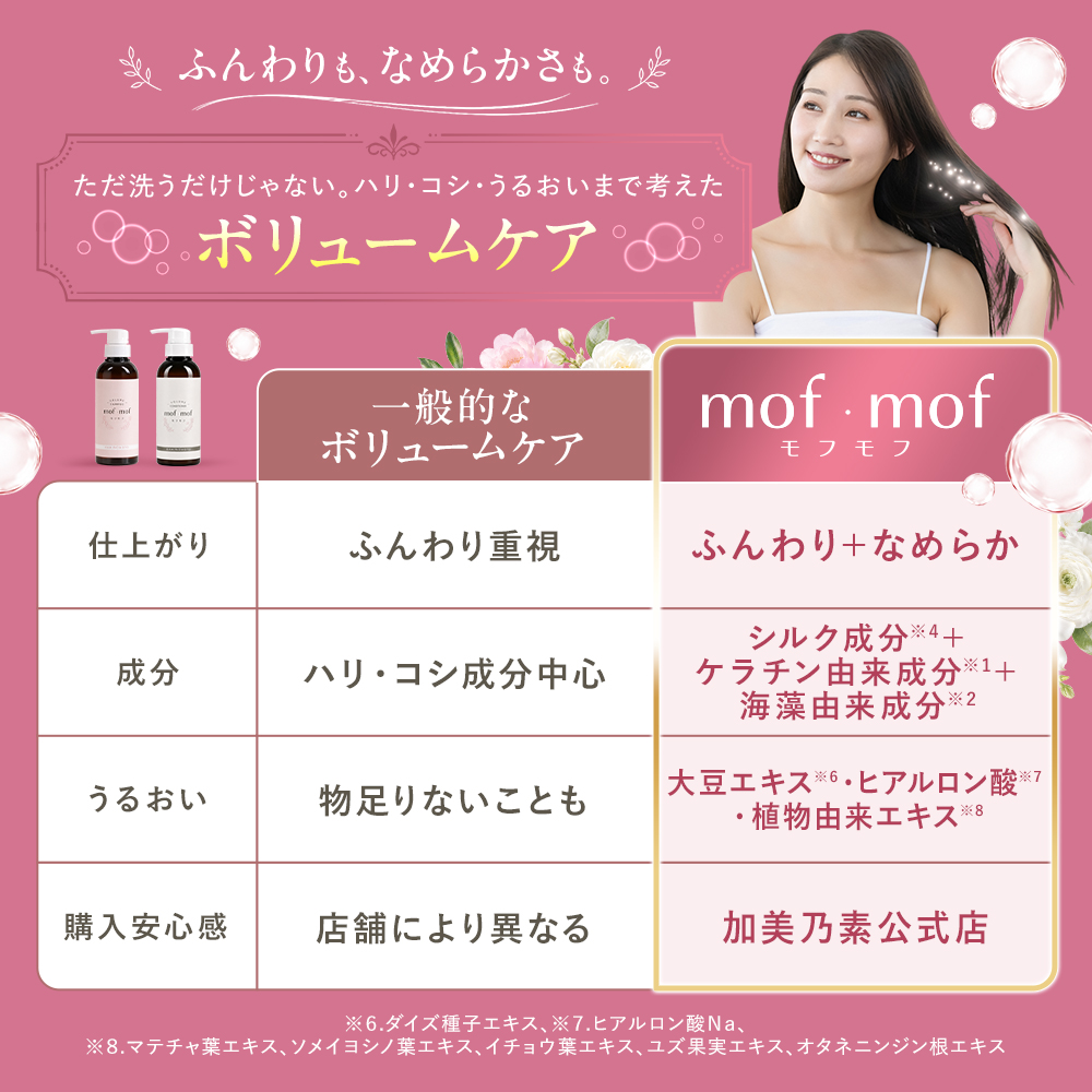 くすりの加美乃素オンラインショップ 商品詳細