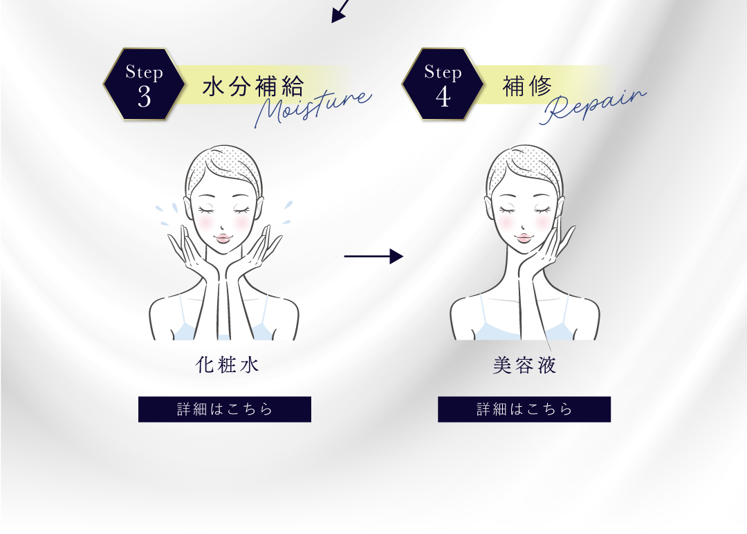 シナジーステップ